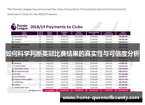 如何科学判断英冠比赛结果的真实性与可信度分析 如何科学判断英冠比赛结果的真实性与可信度分析