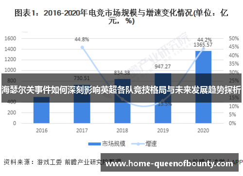 海瑟尔关事件如何深刻影响英超各队竞技格局与未来发展趋势探析