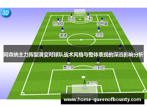 阿森纳主力阵型演变对球队战术风格与整体表现的深远影响分析