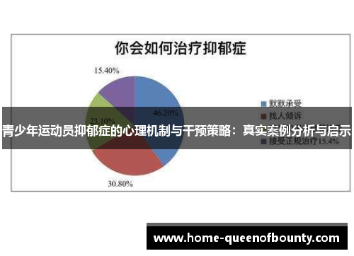青少年运动员抑郁症的心理机制与干预策略:真实案例分析与启示 青少年运动员抑郁症的心理机制与干预策略:真实案例分析与启示