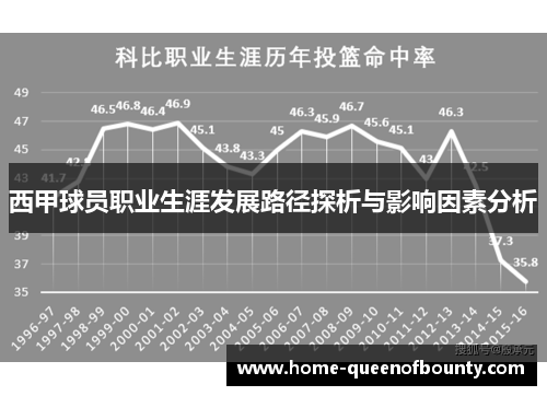 西甲球员职业生涯发展路径探析与影响因素分析