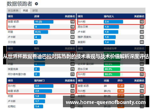从世界杯数据看迪巴拉对阵热刺的技术表现与战术价值解析深度评估 从世界杯数据看迪巴拉对阵热刺的技术表现与战术价值解析深度评估