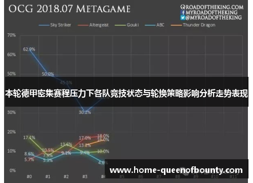 本轮德甲密集赛程压力下各队竞技状态与轮换策略影响分析走势表现